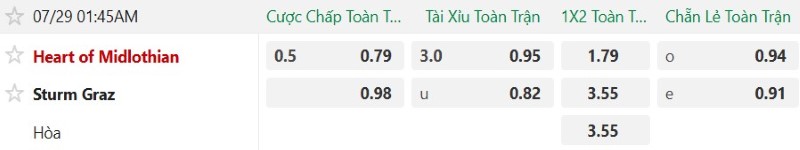 Nhật định phạt góc Hearts vs Sturm Graz, 1h45 ngày 29/7 - Ảnh 2