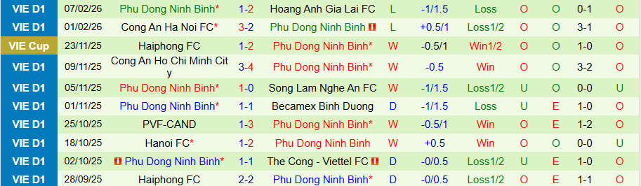 Nhận định Nam Định vs Ninh Bình, 18h00 ngày 1/3: Derby căng thẳng - Ảnh 1