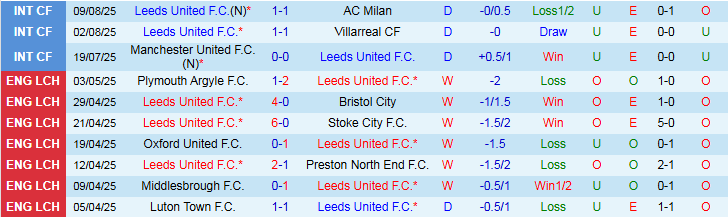Nhận định Leeds United vs Everton 2h00 ngày 19/8: Thế trận chặt chẽ - Ảnh 2