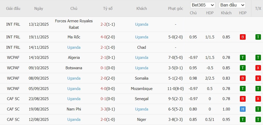 Nhật định phạt góc Tunisia vs Uganda, 3h ngày 24/12 - Ảnh 3