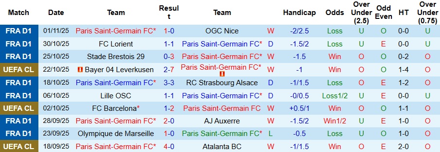 Nhận định PSG vs Bayern Munich 3h ngày 5/11: Bất phân thắng bại - Ảnh 1