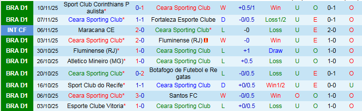 Nhận định Ceara Sporting Club vs Internacional 7h30 ngày 21/11: Khó thua trên sân nhà - Ảnh 2