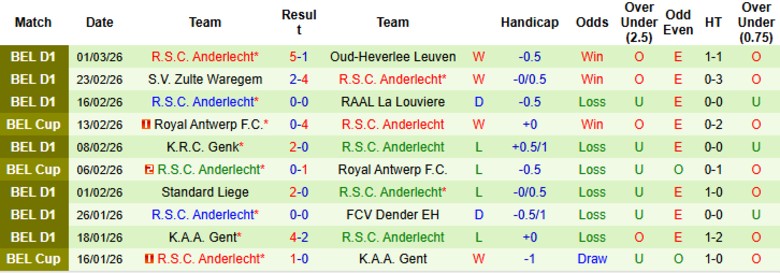 Nhận định Club Brugge vs Anderlecht, 19h30 ngày 8/3: Khốc liệt đua ngôi đầu - Ảnh 4