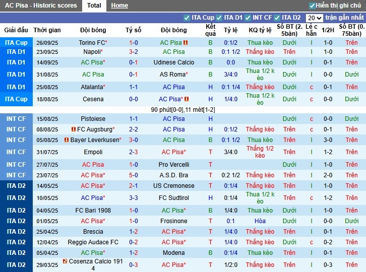 Nhận định Pisa vs Fiorentina, 20h ngày 28/09: Khó cho chủ nhà - Ảnh 1
