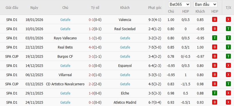 Nhật định phạt góc Girona vs Getafe, 3h ngày 27/01 - Ảnh 5