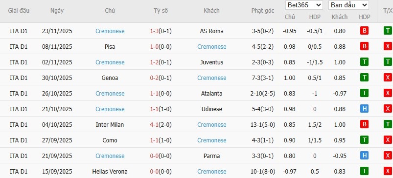 Nhật định phạt góc Bologna vs Cremonese, 2h45 ngày 02/12 - Ảnh 3