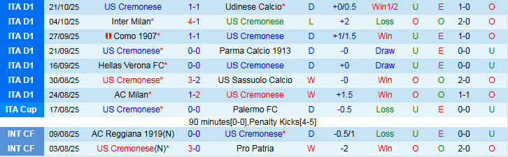 Nhận định Cremonese vs Atalanta 1h45 ngày 26/10: Khách tìm lại niềm vui - Ảnh 2