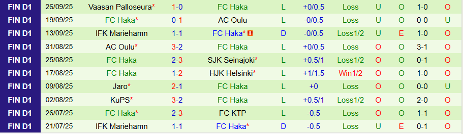 Nhận định Jaro vs Haka, 22h00 ngày 3/10: Sống còn - Ảnh 1