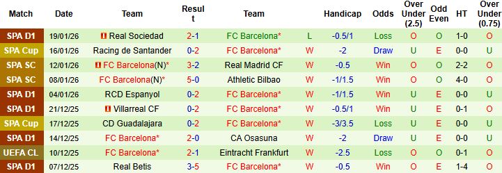 Nhận định Slavia Praha vs Barcelona 3h ngày 22/1 - Ảnh 2