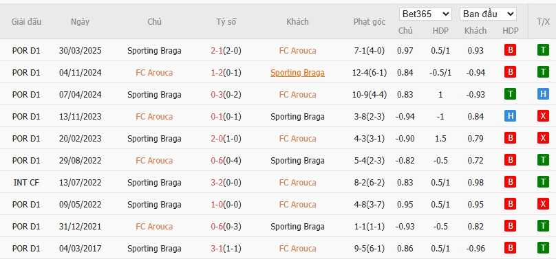 Nhật định phạt góc Arouca vs Braga, 3h15 ngày 02/12 - Ảnh 4