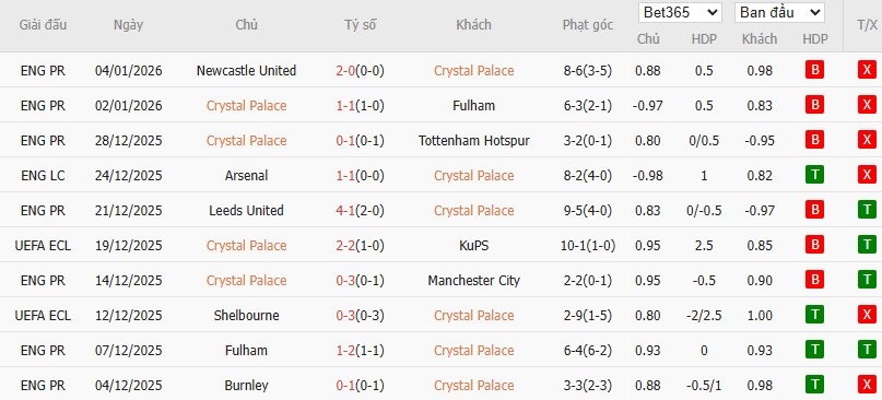 Nhật định phạt góc Crystal Palace vs Aston Villa, 2h30 ngày 08/01 - Ảnh 4