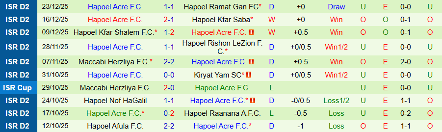 Nhận định Kafr Qasim vs Hapoel Acre, 20h00 ngày 2/1: Vị khách cứng đầu - Ảnh 1