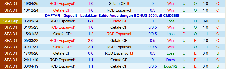 Nhận định Getafe vs Espanyol, 03h00 ngày 14/12: Tiếp đà vươn lên - Ảnh 3