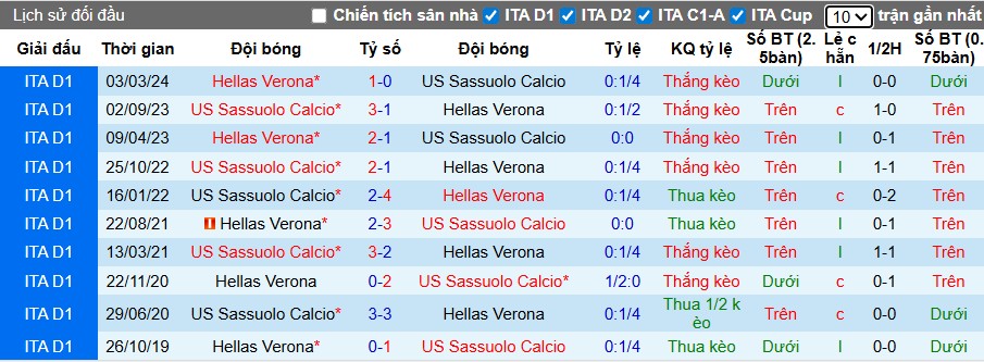 Nhận định Hellas Verona vs Sassuolo, 1h45 ngày 04/10: Thế trận giằng co - Ảnh 1