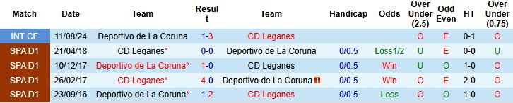 Nhận định, Soi kèo Leganes vs Deportivo 02h30 ngày 02/09: Hòa là đẹp - Ảnh 4
