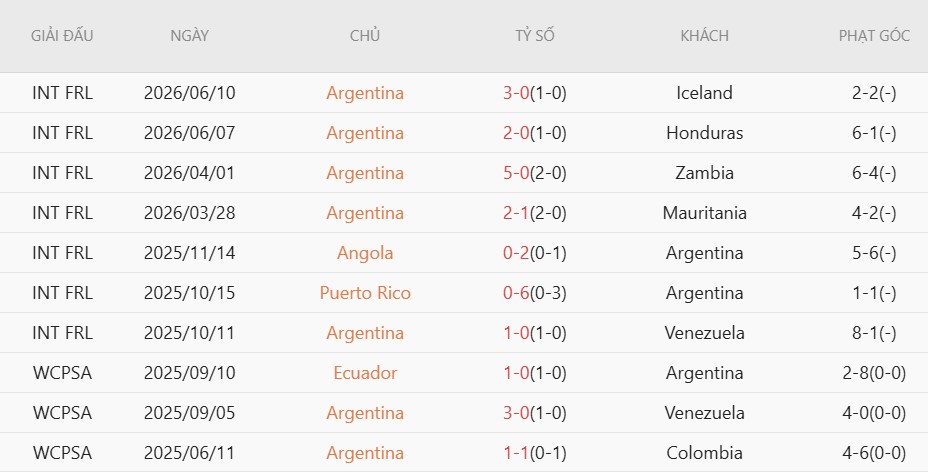 Soi thẻ phạt Argentina vs Algeria, 8h00 ngày 17/6 - Ảnh 3