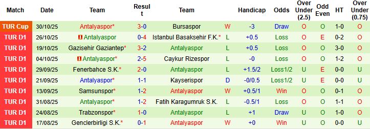 Nhận định Eyupspor vs Antalyaspor 00h00 ngày 04/11: Khách khó thắng - Ảnh 6