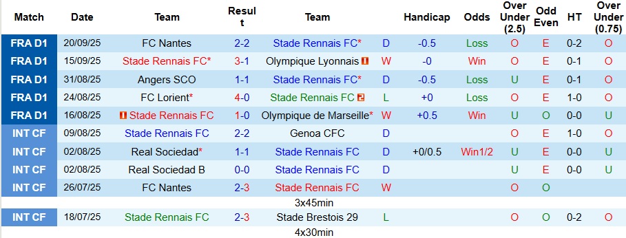 Nhận định Rennes vs Lens 1h45 ngày 29/9: Ca khúc khải hoàn - Ảnh 1