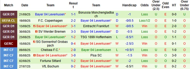 Nhận định St. Pauli vs Leverkusen, 20h30 ngày 27/9: Từng bước trở lại - Ảnh 4