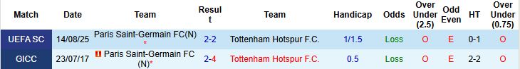 Nhận định PSG vs Tottenham 03h00 ngày 27/11: Chủ thắng tối thiểu - Ảnh 4