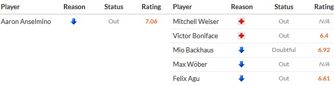 Nhật định phạt góc Dortmund vs Werder Bremen, 2h30 ngày 14/01 - Ảnh 2