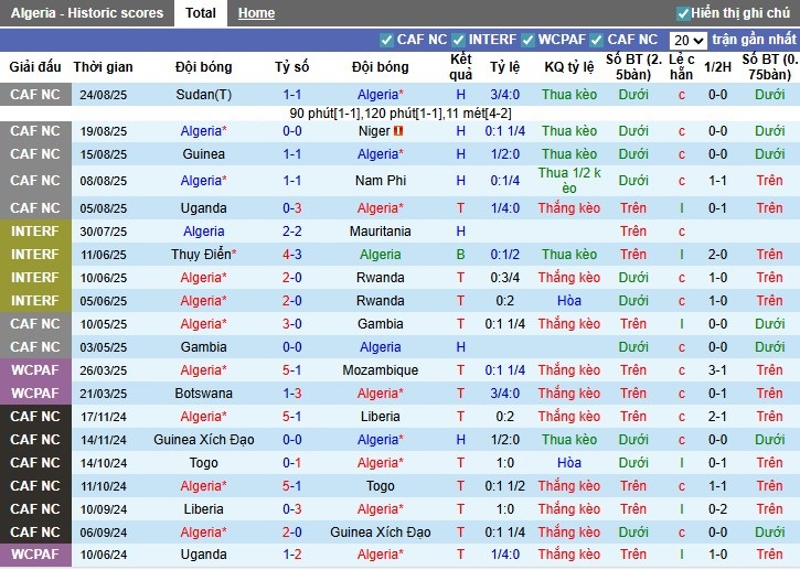 Nhận định, Soi kèo Algeria vs Botswana, 2h ngày 05/09: 3 điểm xứng đáng - Ảnh 3