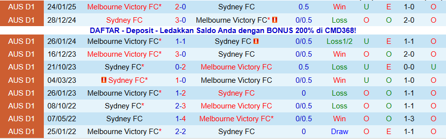 Nhận định Sydney vs Melbourne Victory, 15h35 ngày 22/11: Ngăn đà vươn lên - Ảnh 3