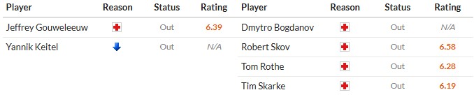 Nhật định phạt góc Augsburg vs Union Berlin, 2h30 ngày 16/01 - Ảnh 2