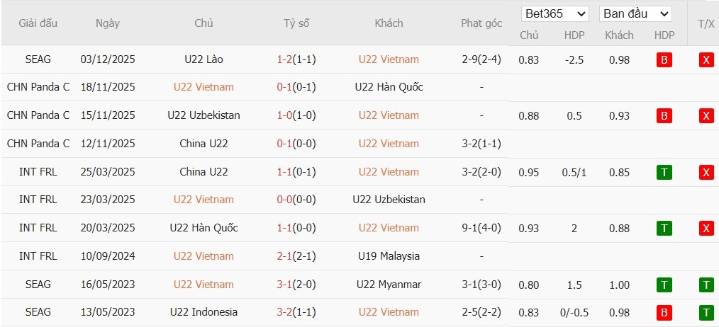 Nhật định phạt góc U22 Việt Nam vs U22 Malaysia, 16h ngày 11/12 - Ảnh 2