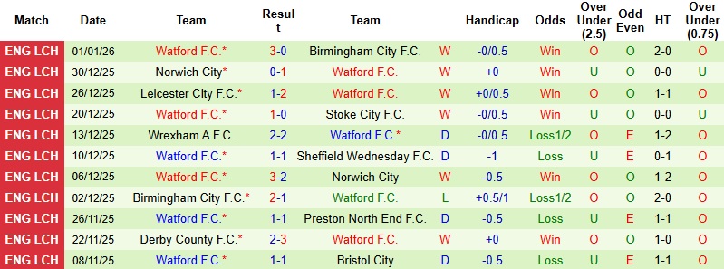 Nhận định Hull City vs Watford 22h00 ngày 4/1: Hạ gục ‘Bầy hổ’ - Ảnh 4