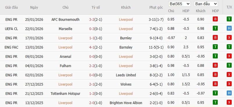 Nhật định phạt góc Liverpool vs Qarabag, 3h ngày 29/01 - Ảnh 4