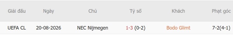 Nhật định phạt góc Bodo Glimt vs NEC Nijmegen, 2h00 ngày 26/8 - Ảnh 5