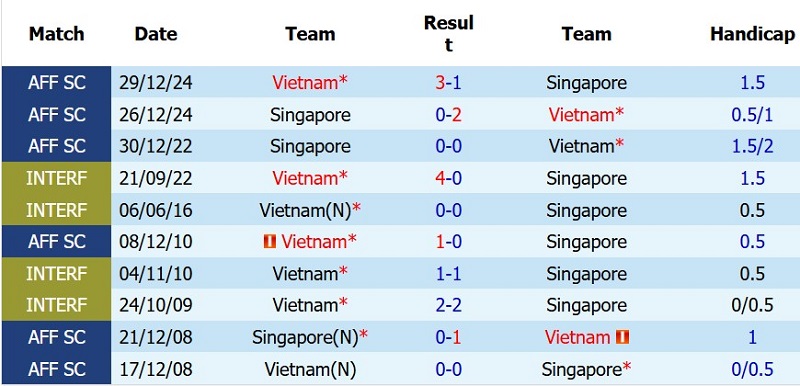 Nhật định phạt góc Việt Nam vs Singapore, 20h00 ngày 31/7 - Ảnh 5