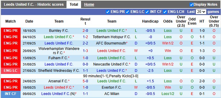 Nhận định Leeds vs West Ham 2h ngày 25/10: Đập tan The Hammers - Ảnh 1