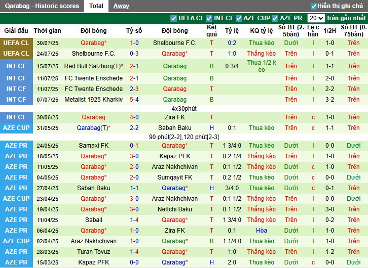 Nhận định, Soi kèo Shkendija vs Qarabag, 1h ngày 06/08: Thế trận cân bằng - Ảnh 2