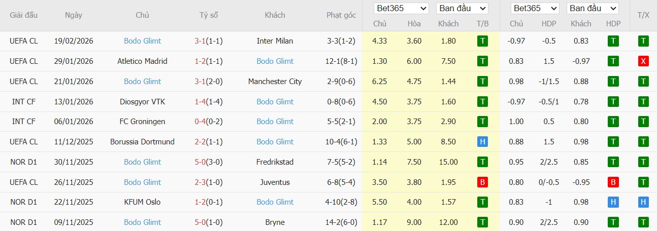 Nhật định phạt góc Inter Milan vs Bodo Glimt, 3h ngày 25/02 - Ảnh 3