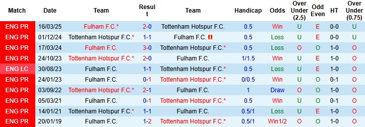 Nhận định Tottenham vs Fulham 03h00 ngày 30/11: Điểm tựa sân nhà - Ảnh 4