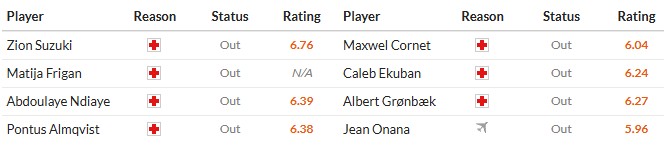 Nhật định phạt góc Parma vs Genoa, 18h30 ngày 18/01 - Ảnh 2