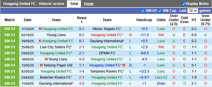 Nhận định Hougang United vs Tampines Rovers 18h30 ngày 27/10: Chủ nhà lép vế - Ảnh 2