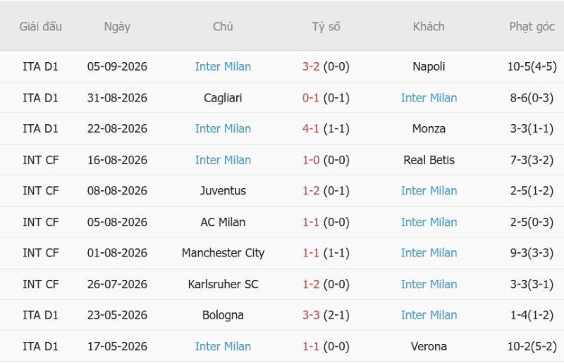 Nhật định phạt góc Real Madrid vs Inter Milan, 2h00 ngày 9/9 - Ảnh 4