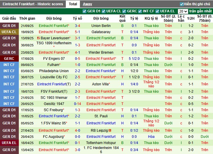 Nhận định Monchengladbach vs Frankfurt, 23h30 ngày 27/09: Chủ nhà gặp khó - Ảnh 4