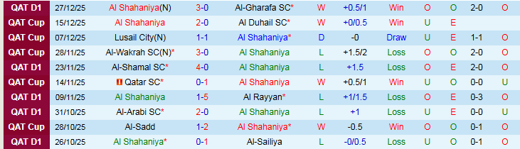 Nhận định Al Shahaniya vs Al Duhail SC 21h30 ngày 8/1: Điểm tựa sân nhà - Ảnh 2
