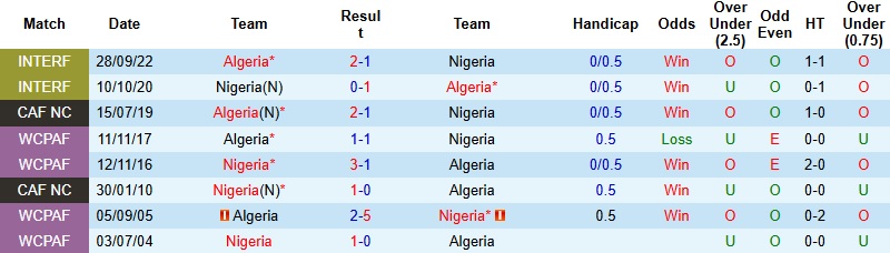 Nhận định Algeria vs Nigeria 23h00 ngày 10/1: Căng như dây đàn - Ảnh 2