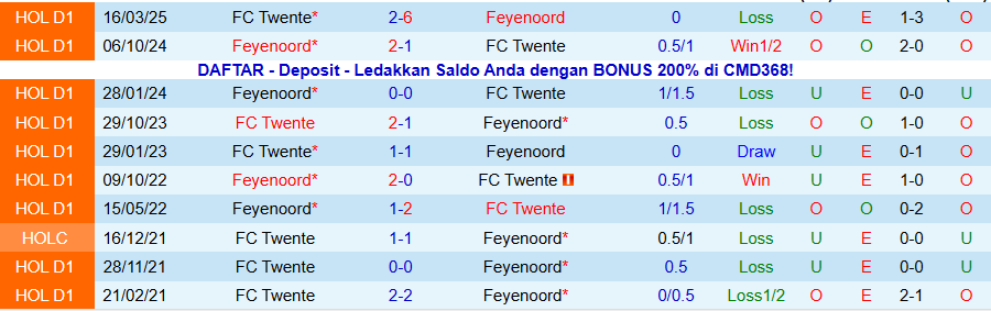 Nhận định Feyenoord vs Twente, 20h30 ngày 21/12: Không tin cửa trên - Ảnh 3