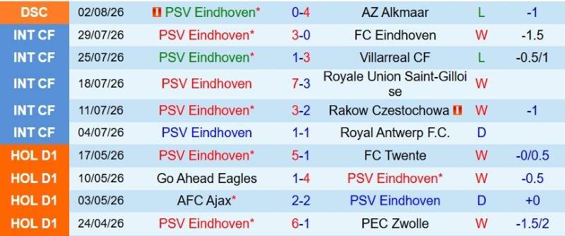 Nhật định phạt góc PSV Eindhoven vs Fortuna Sittard, 1h00 ngày 9/8 - Ảnh 3