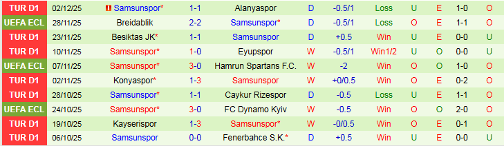 Nhận định Galatasaray vs Samsunspor 0h00 ngày 6/12: Bản lĩnh cửa trên - Ảnh 3