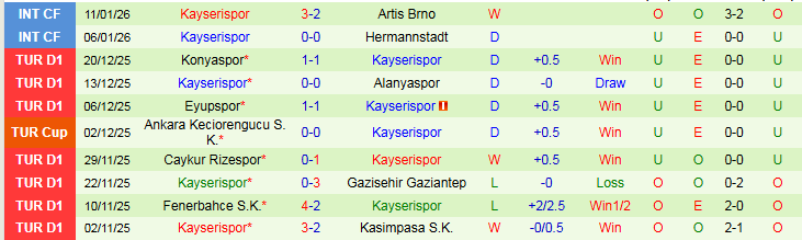 Nhận định Besiktas vs Kayserispor 0h00 ngày 20/1: Đẳng cấp khác biệt - Ảnh 3