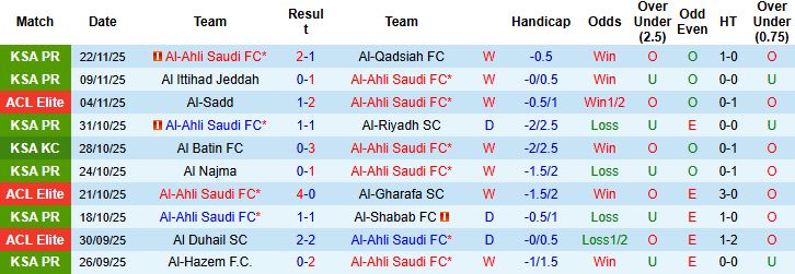 Nhận định Al-Ahli Saudi vs Sharjah 01h15 ngày 25/11: Chiến thắng cách biệt - Ảnh 3