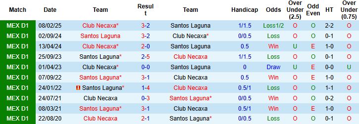 Nhận định Club Necaxa vs Santos Laguna 08h00 ngày 01/11: Chủ thắng cách biệt - Ảnh 4