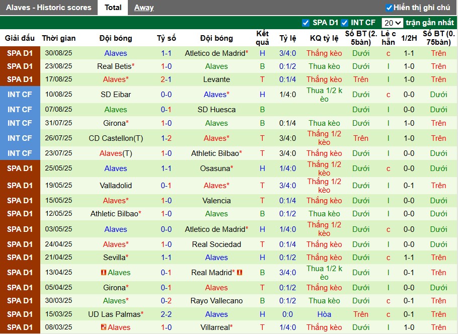Nhận định Athletic Bilbao vs Alaves, 23h30 ngày 13/09: Chiến thắng nhọc nhằn - Ảnh 4